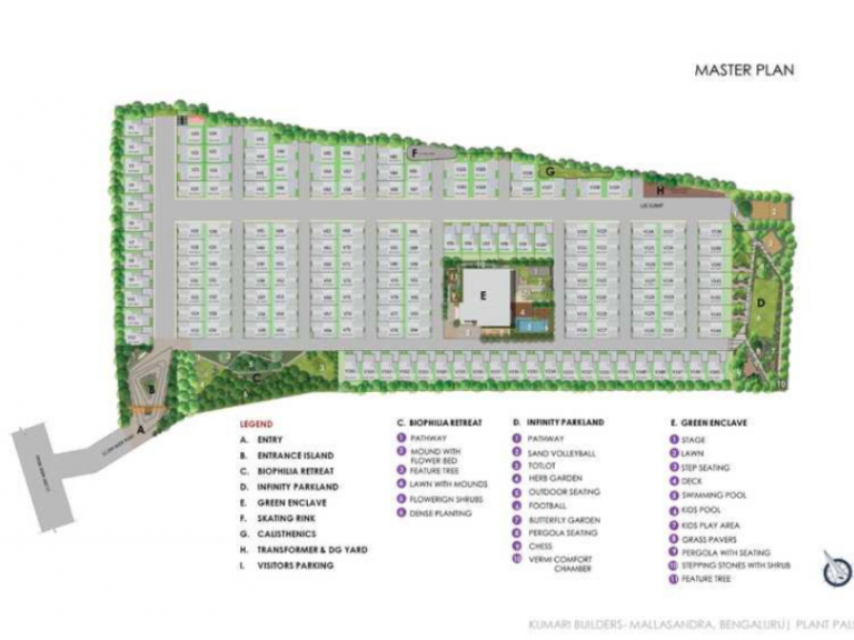 Kumari Nautilus Master Plan